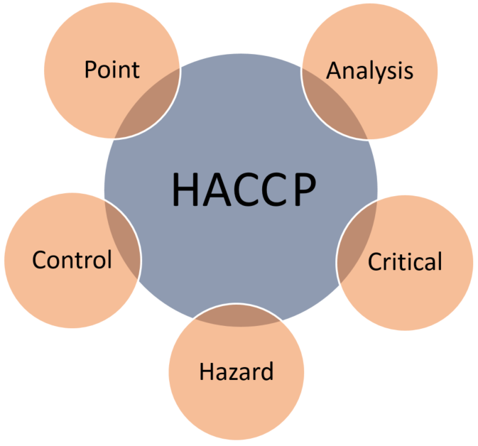 Food processing traceability software