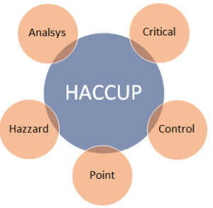 HACCP
