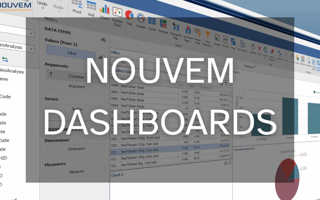 In Focus; NOUVEM’s Dashboards